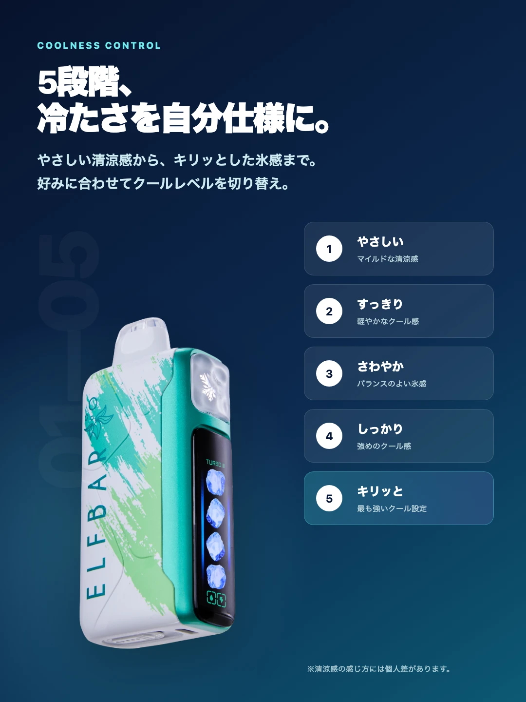 Ice Kingの5段階清涼感コントロール
