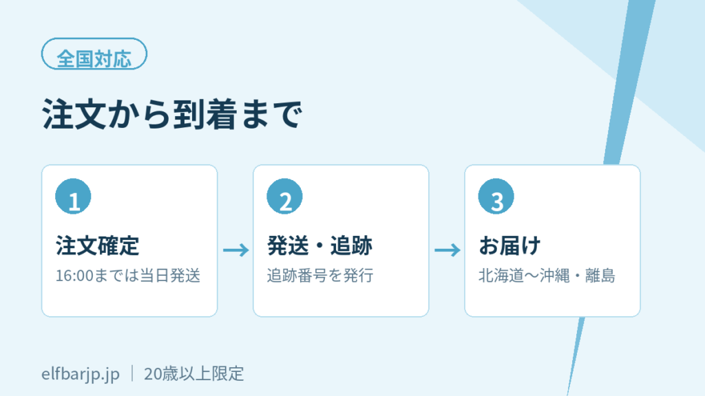 全国配送対応エリアの地図イメージ
