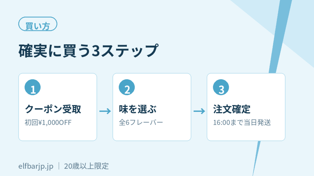 公式通販で確実に買う3ステップ