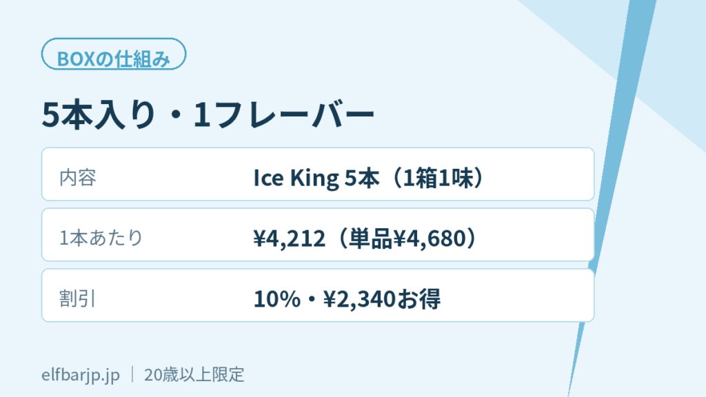 BOX（5本入り・1フレーバー）の内容と1本あたり価格・割引の一覧