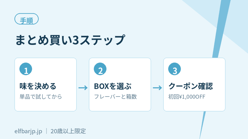 まとめ買い3ステップ