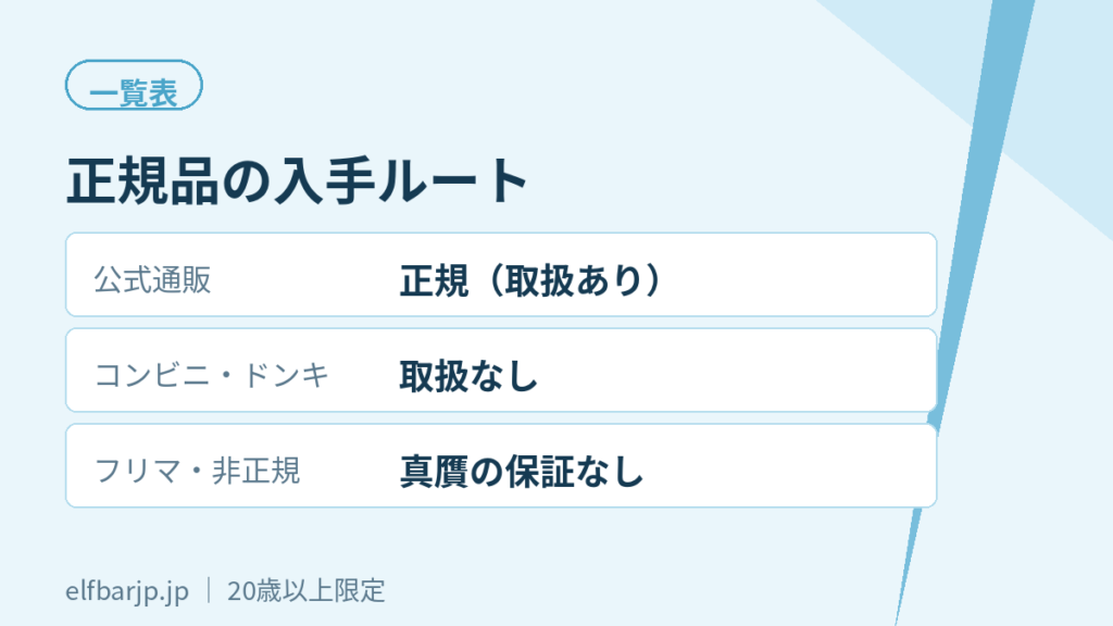 正規品の入手ルート一覧(公式通販・実店舗の有無)