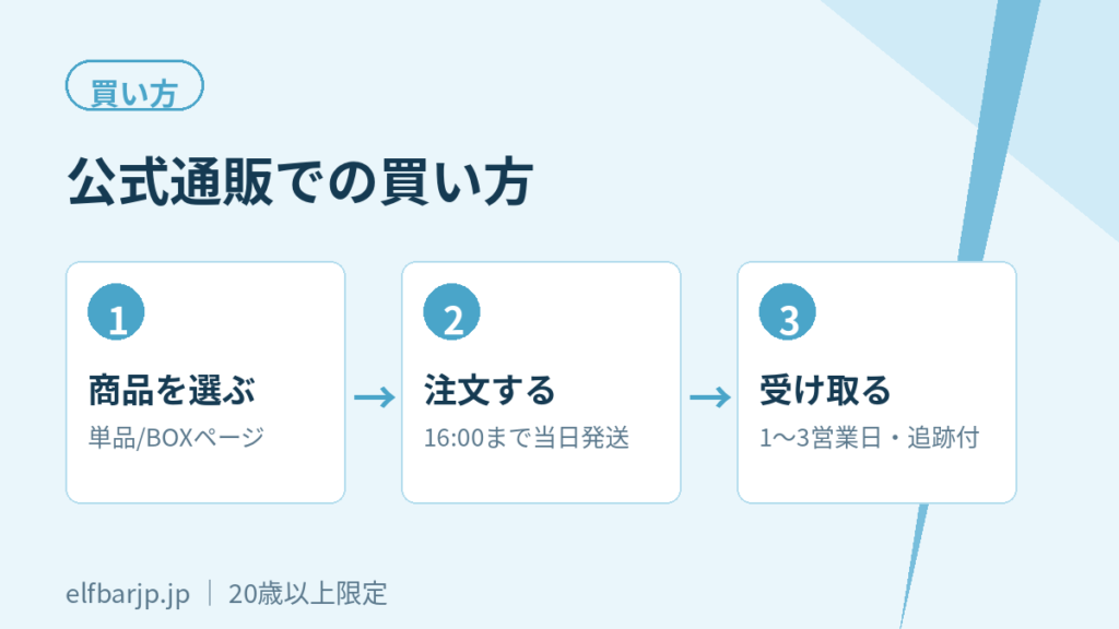 公式通販での買い方3ステップ