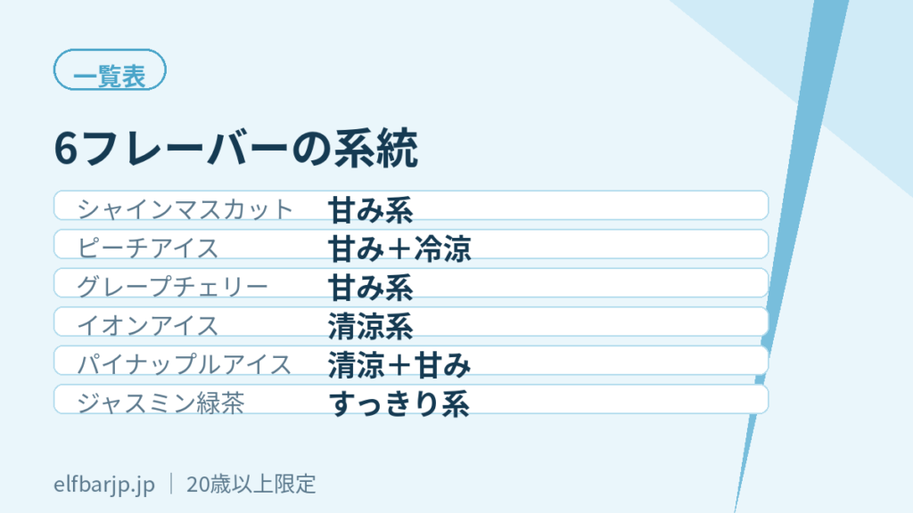  6フレーバーの特徴一覧表