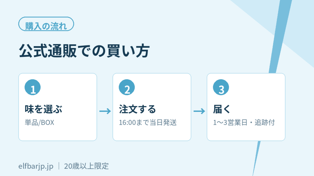 公式通販での購入3ステップ