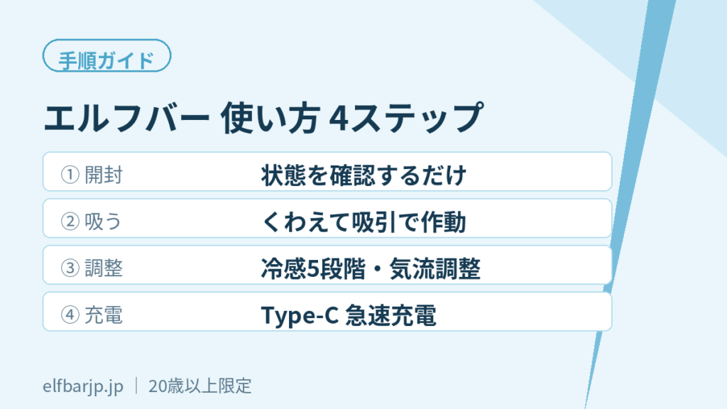 エルフバー 使い方の手順一覧（開封・吸引・調整・充電）