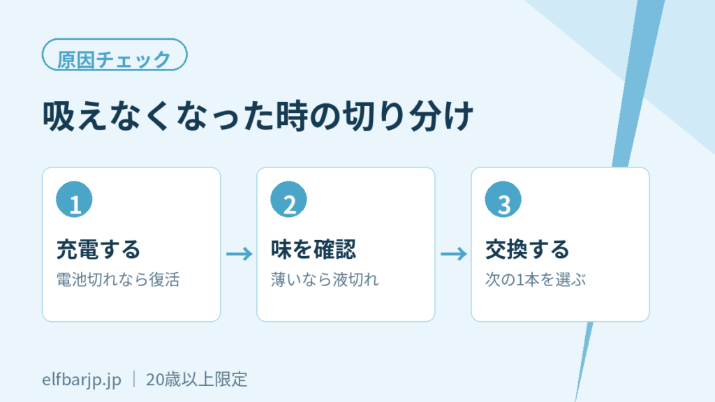 吸えなくなった時の原因切り分け（電池切れと液切れ）