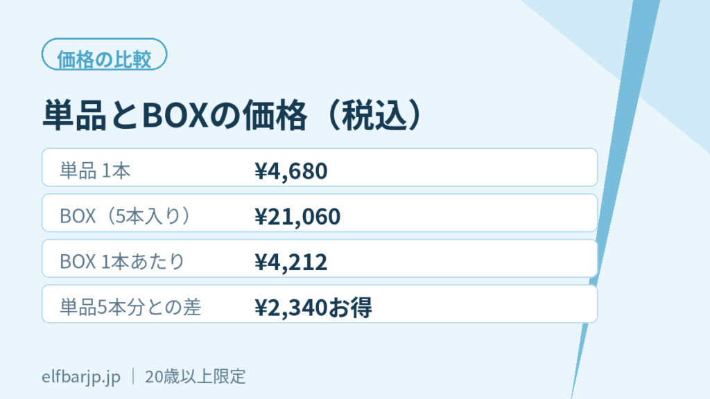 単品とBOXの税込価格の比較表