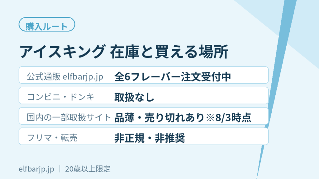 アイスキングが買える場所と在庫状況の一覧表