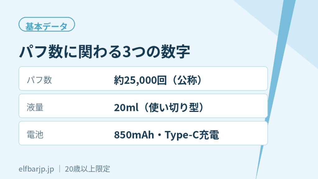 パフ数・液量・電池の基本データ一覧
