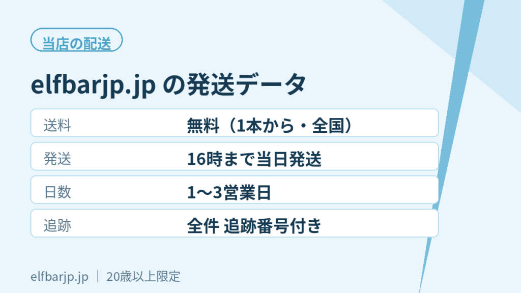 elfbarjp.jpの送料・発送・追跡データ一覧