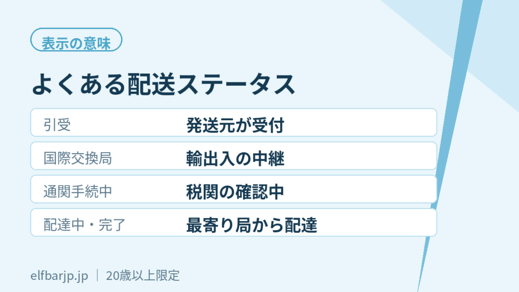 よくある配送ステータスの意味一覧