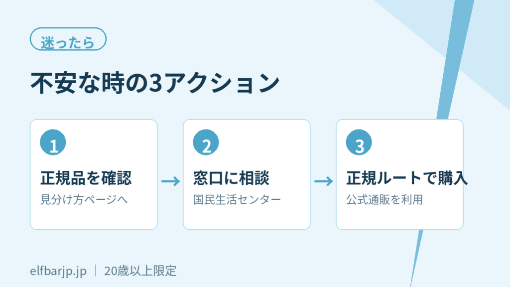 不安な時に取る3つのアクション