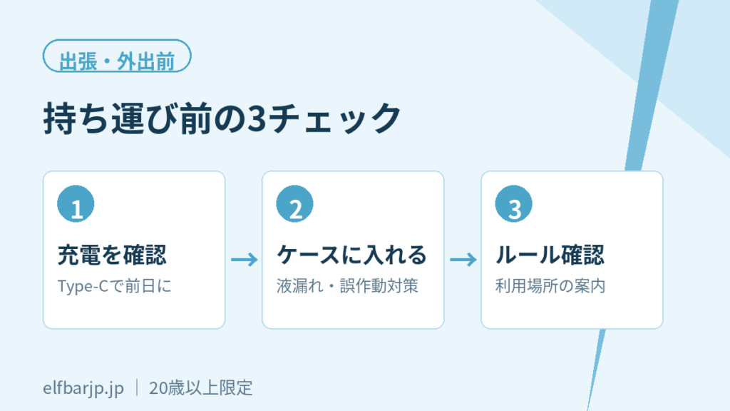 持ち運び前に確認する3つのチェック