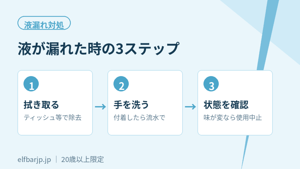 液漏れ時の対処3ステップ 