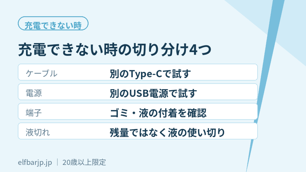 充電できない時の切り分け4項目