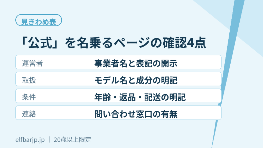 公式を名乗るページの確認4点