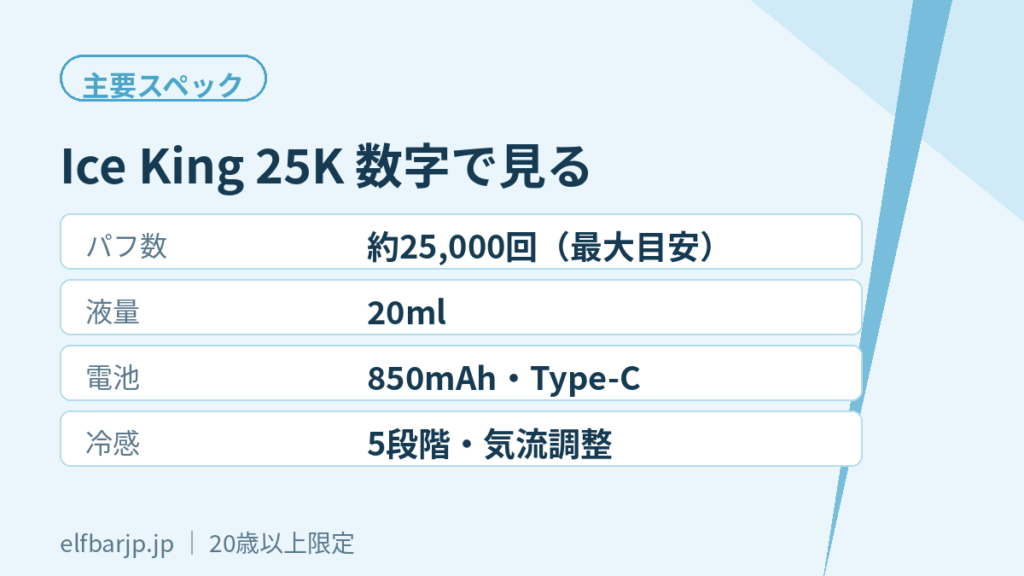 Ice King 25K の主要スペック一覧