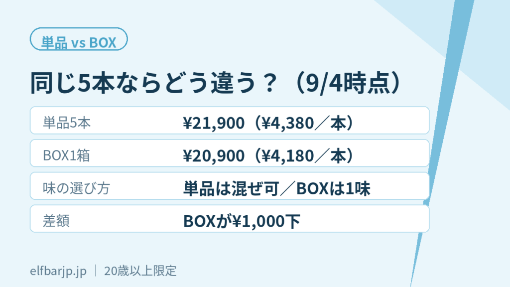 単品5本とBOX1箱の比較(2026年9月4日時点)